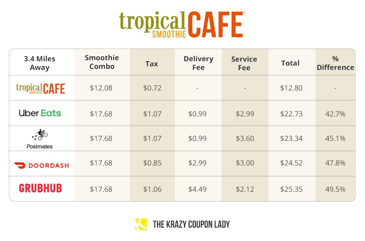 best third-party food delivery for tropical smoothie cafe graphic