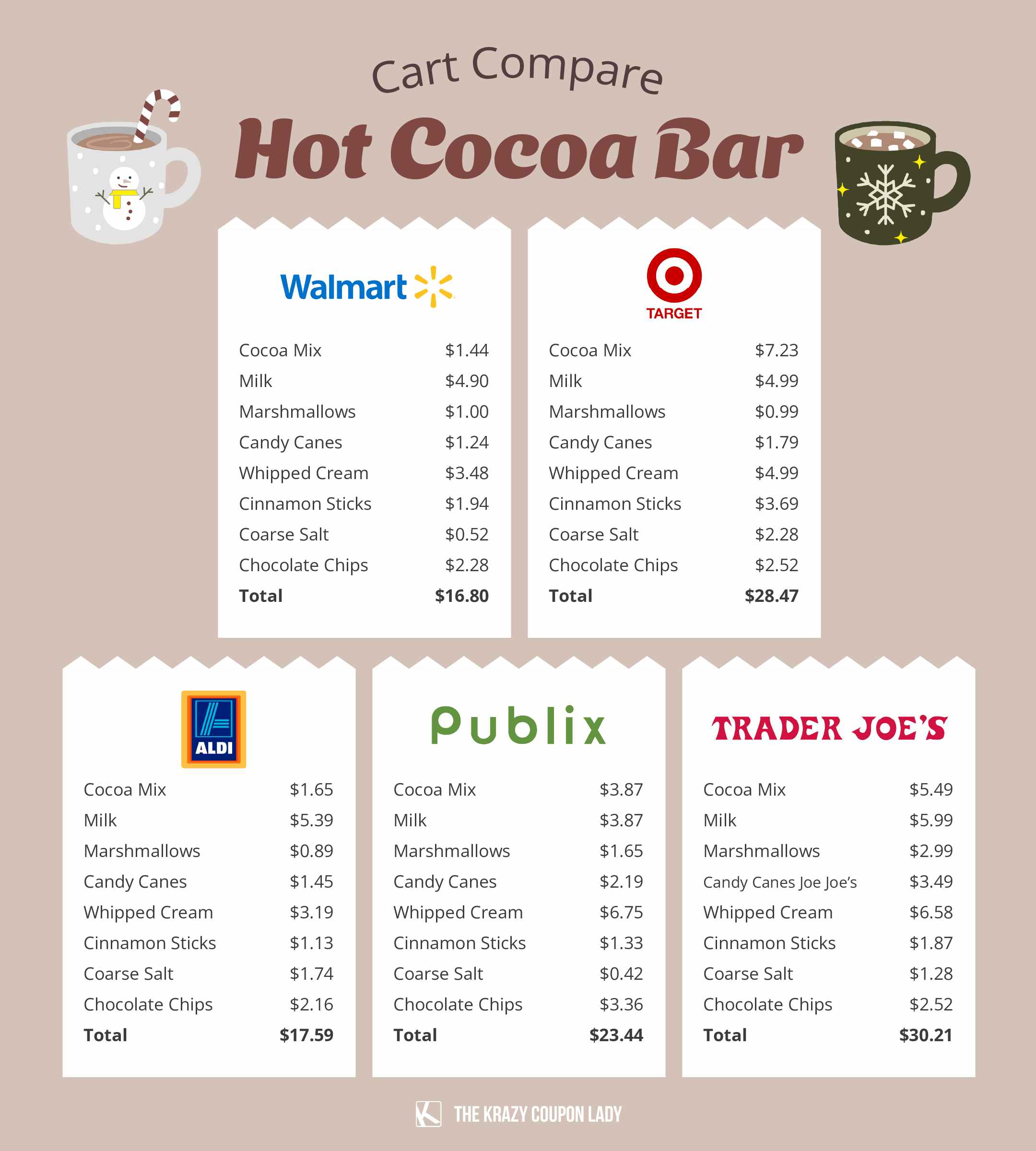 hot cocoa bar price comparison graphic