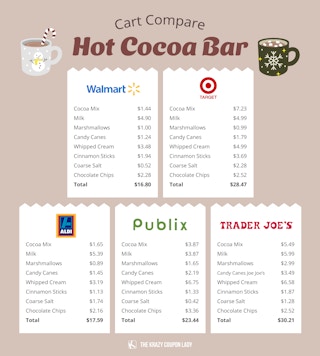hot cocoa bar price comparison graphic