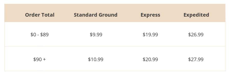 a graphic showing marshalls shipping rates for standard, express, and expedited shipping rates (starting at $9.99 and going up to $27.99)
