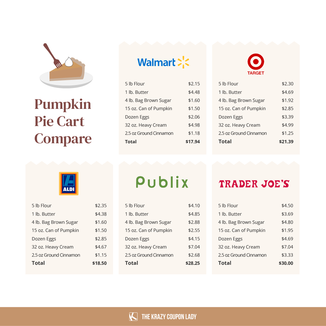 Pumpkin Pie Cart Compare