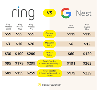 ring versus google nest smart doorbell price comparison graphic