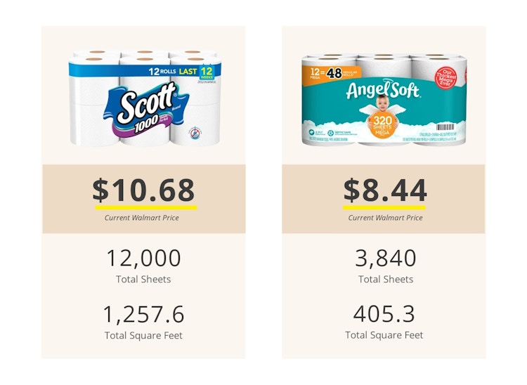 a quick comparison of a 12 pack of Scott 1,000 versus a 12-pack of Angelsoft