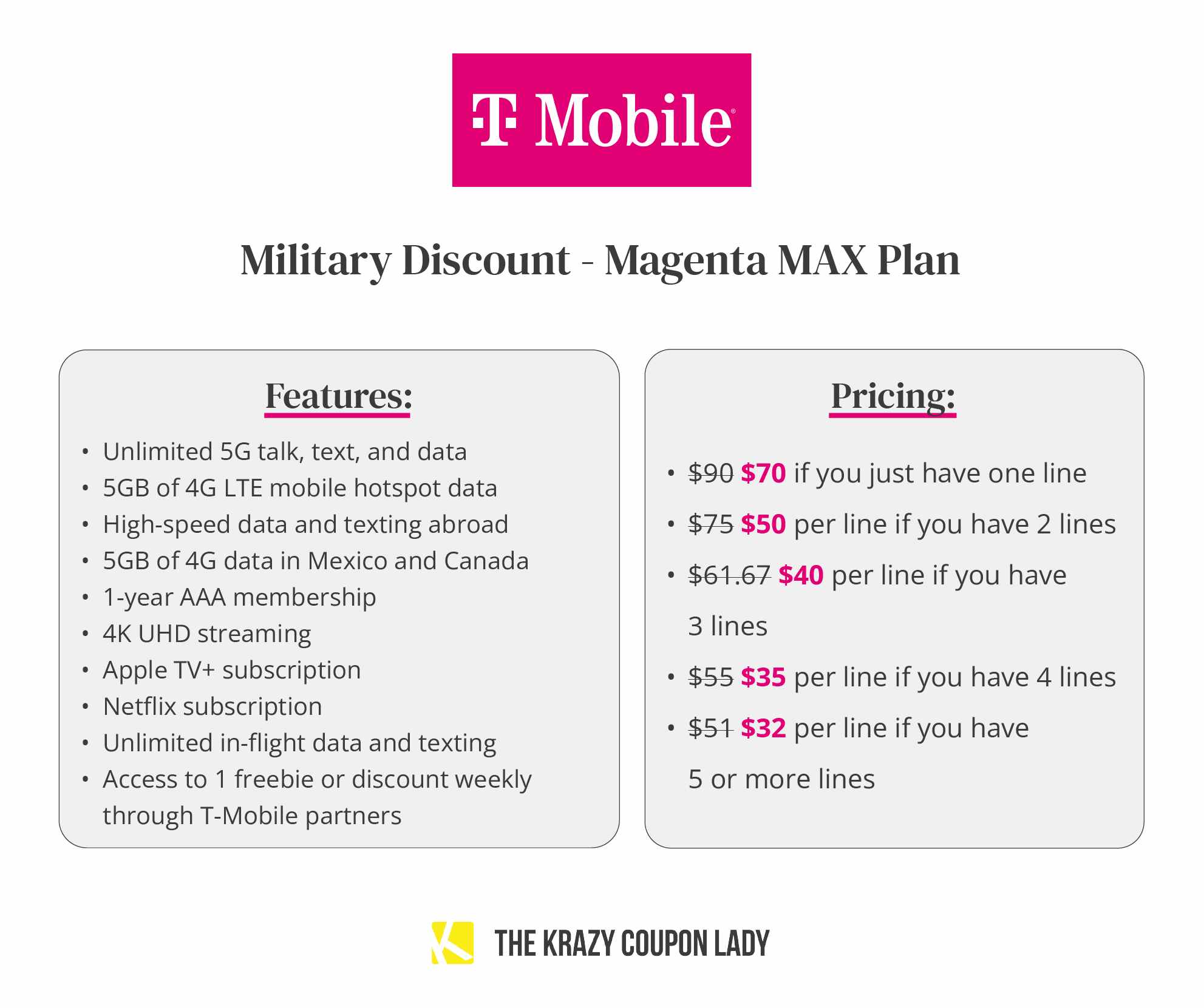 t-mobile military discount plan magenta max plan feature and pricing graphic