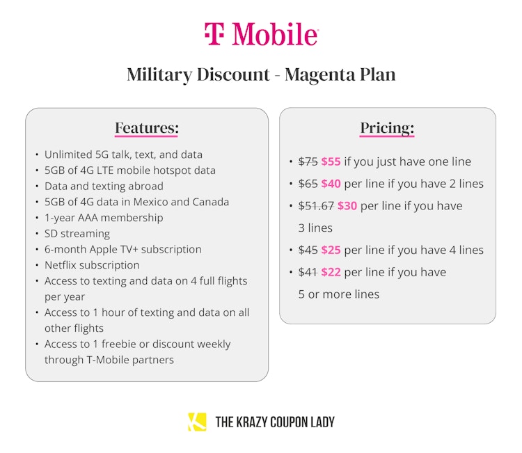 t-mobile military discount plan magenta plan feature and pricing graphic