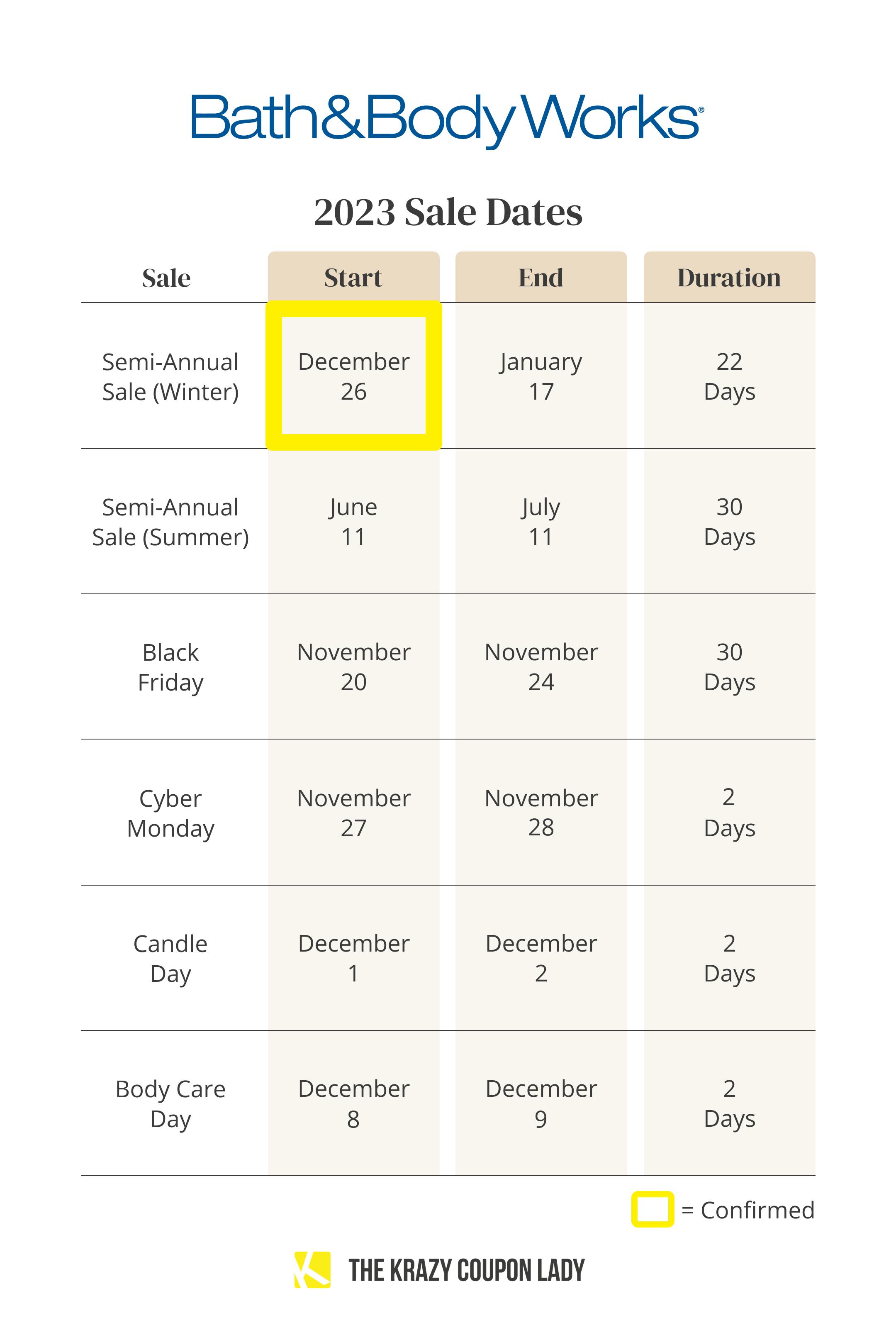 A table showing all the Bath & Body Works sale start and end dates for 2023