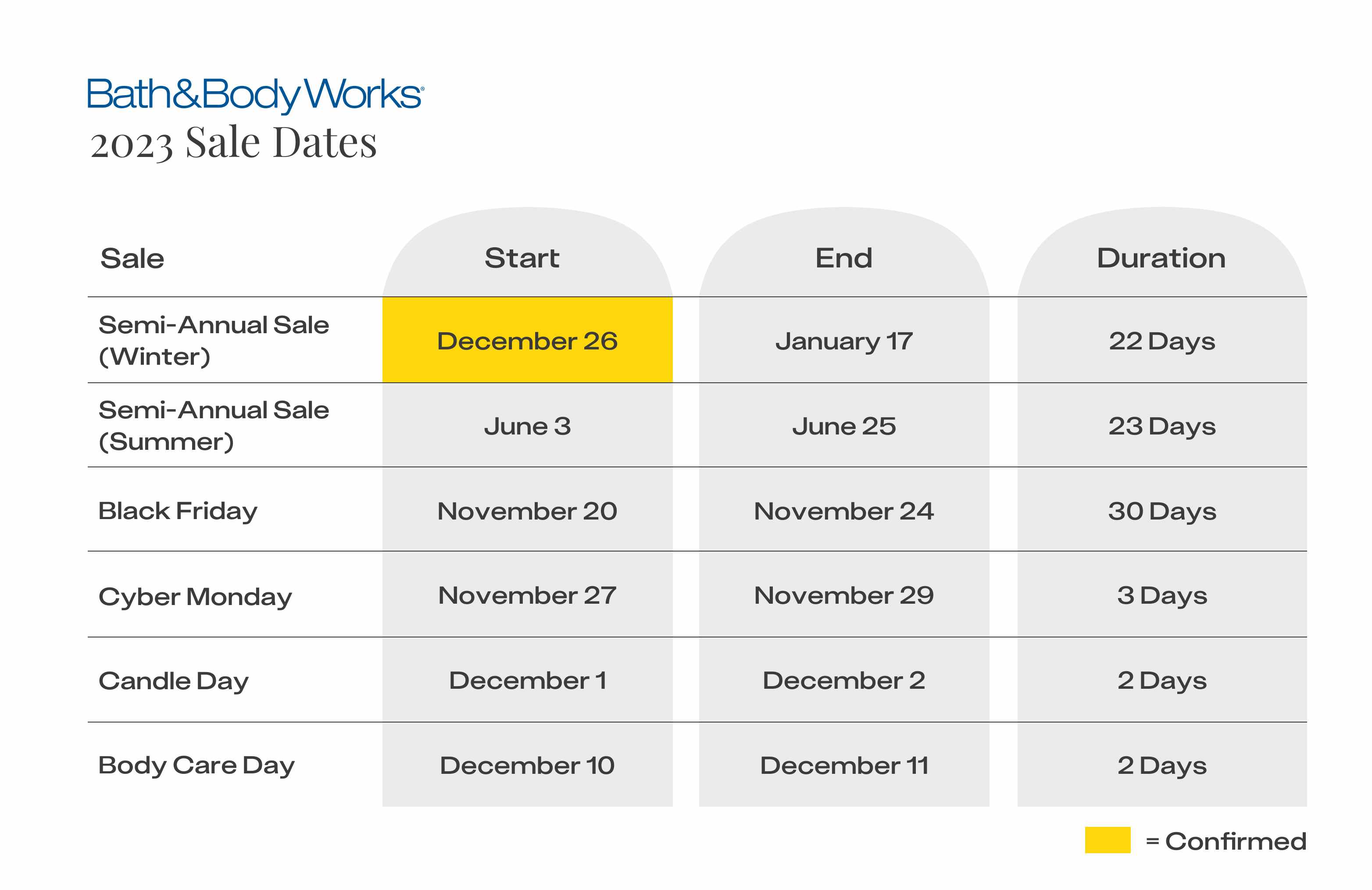 Bath & Body Works Semi-Annual Sale Will Return December 26, 2023