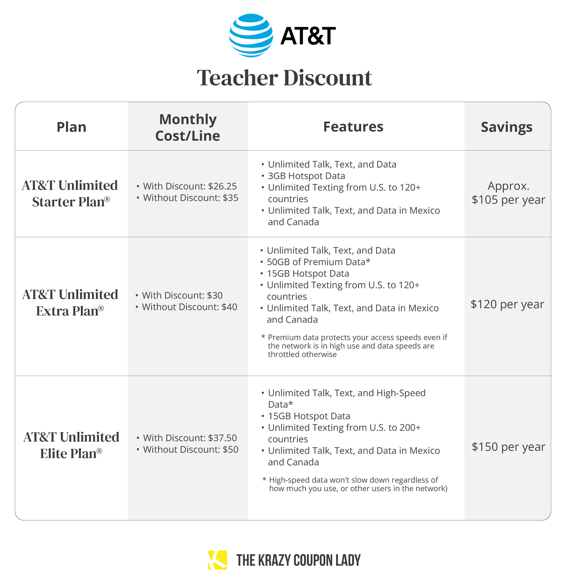 Everything to Know About the AT&T Teacher Discount - The Krazy Coupon Lady