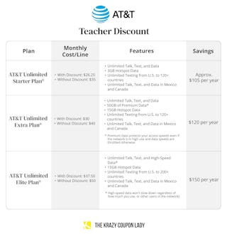 AT&T plan comparison using teacher discount graphic