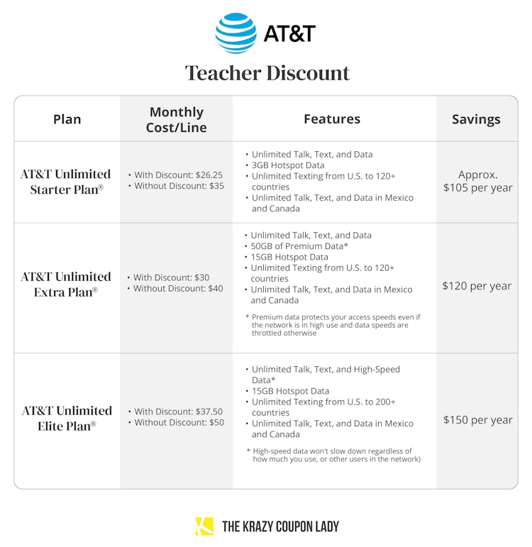 AT&T plan comparison using teacher discount graphic