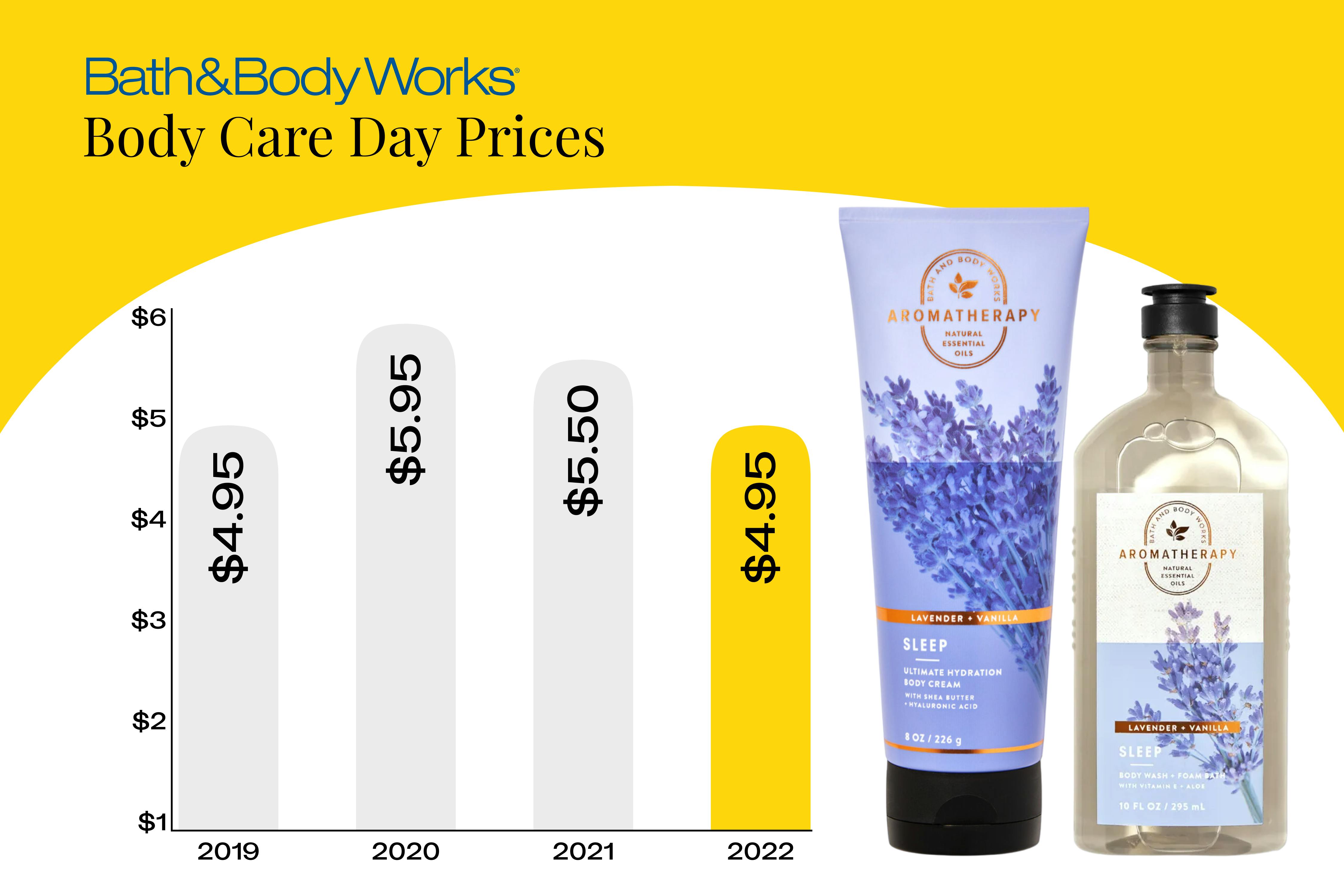 Bath Body Works Body Care Day 2024 What To Know The Krazy Coupon Lady   Bath Body Works Body Care Day Prices Edit 1695049528 1695049529 