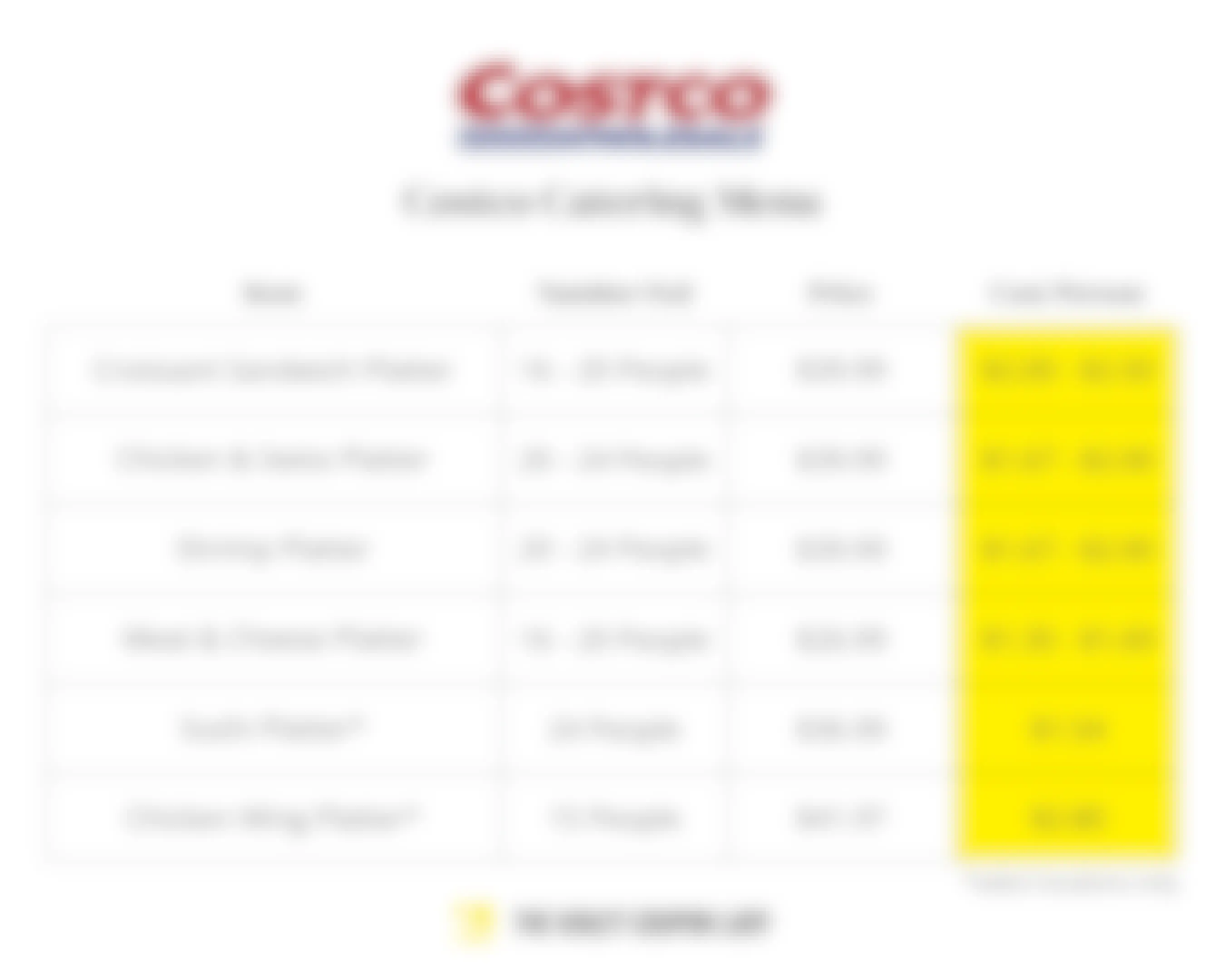 Costco Catering menu prices and cost per person.