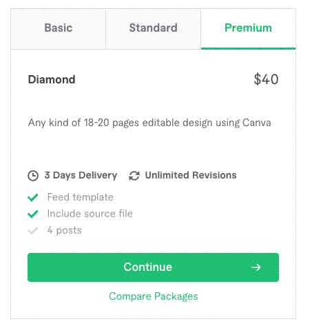 Fiverr Pricing Package