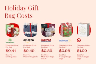 a graphic showing the costs of holiday gift bags at different stores