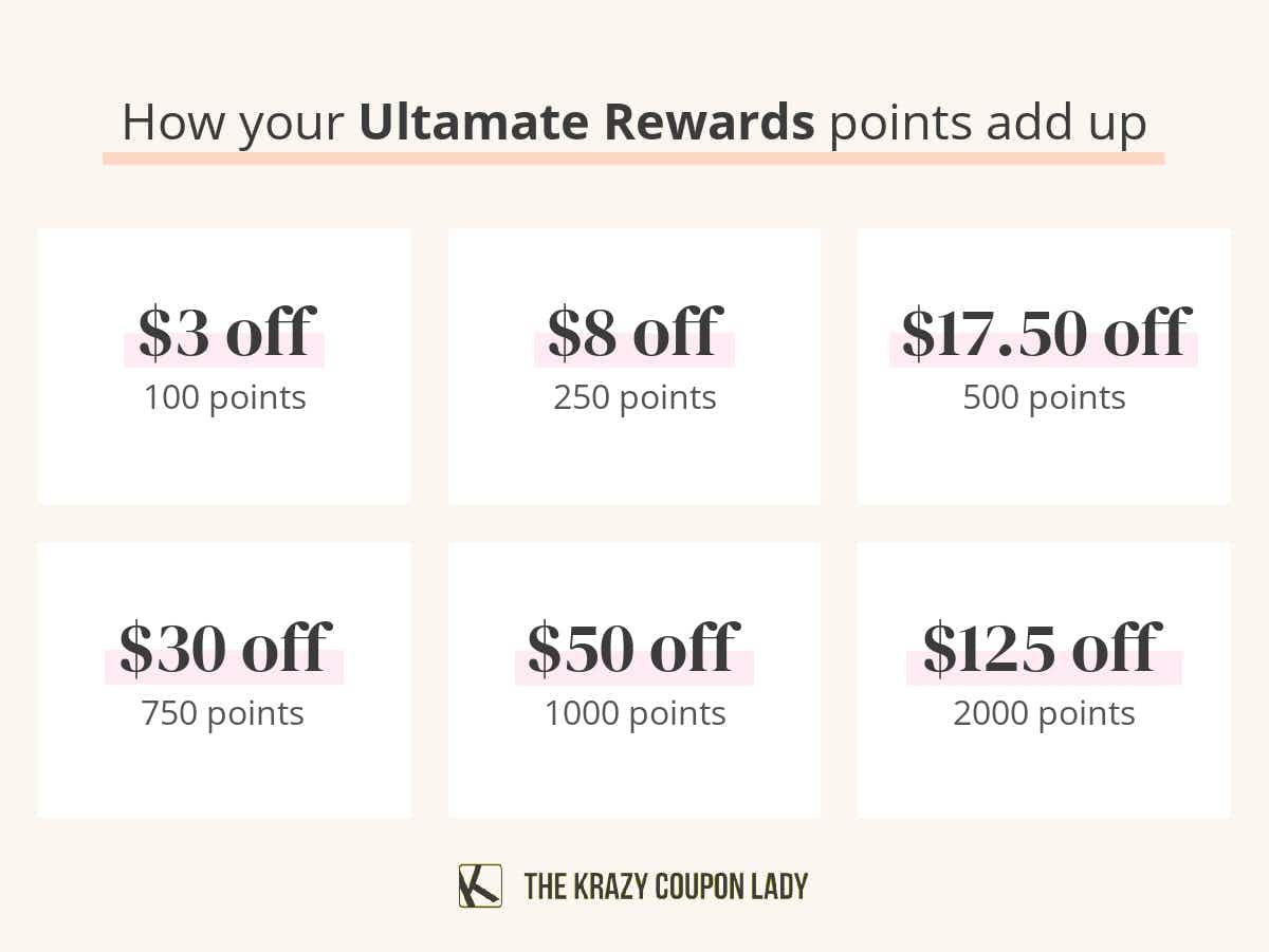a chart showing how much ulta store credit you get based on the amount of points you earn on your purchases