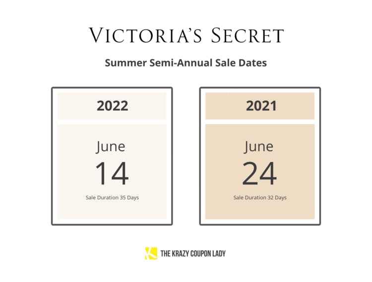 the predicted and historical start dates for Victoria's Secret summer semi-annual sale.