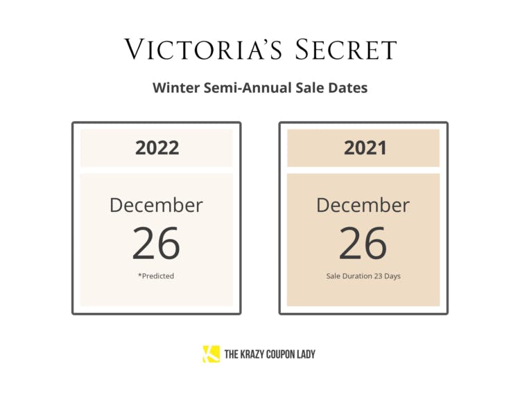the predicted and historical start dates for Victoria's Secret winter semi-annual sale.