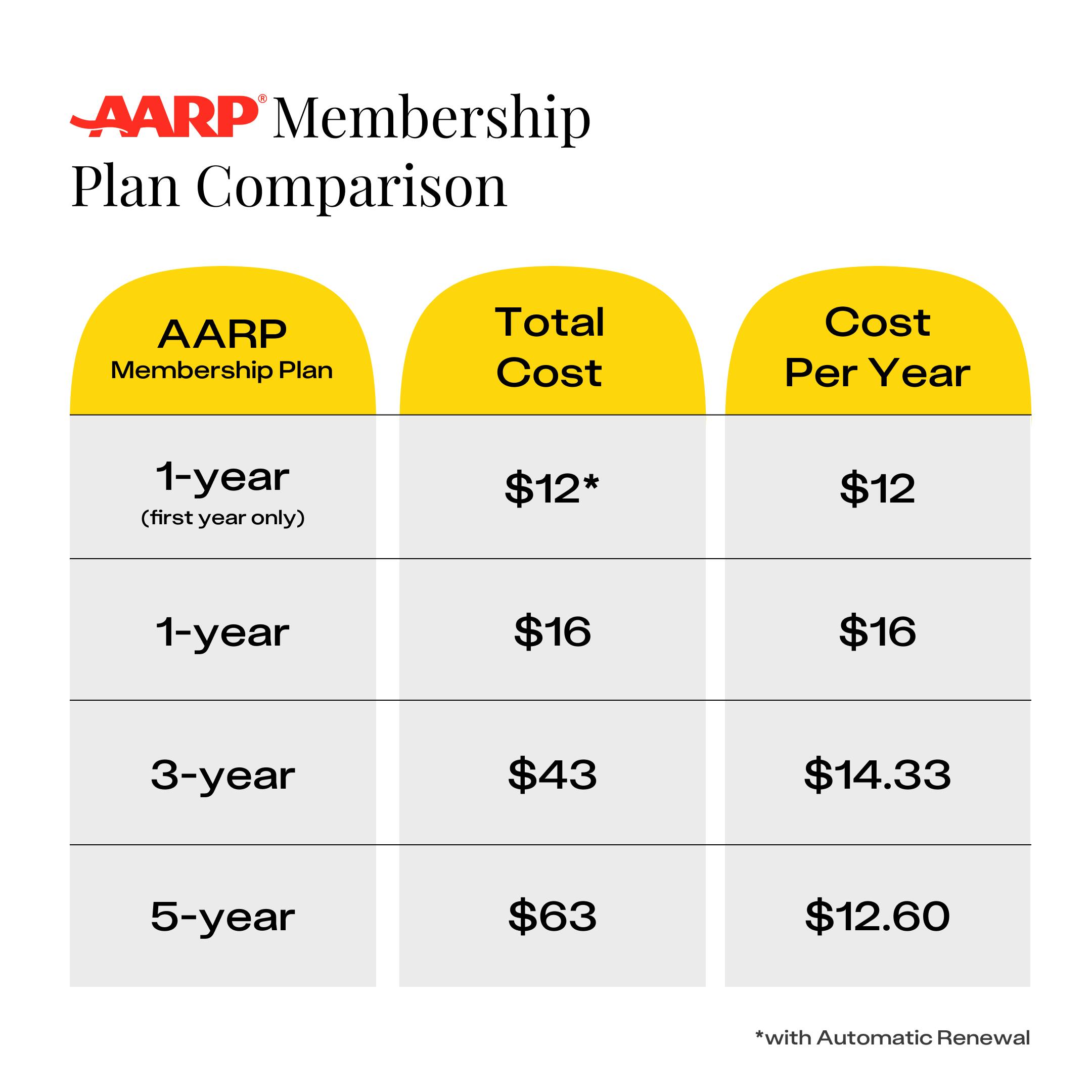 The Best AARP Discounts & How To Easily Get Them The Krazy Coupon Lady