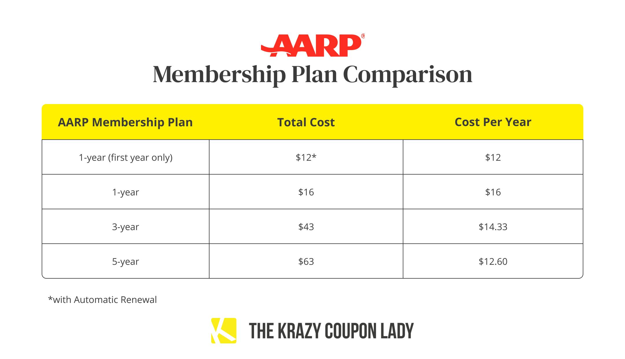 The Best AARP Discounts & How To Easily Get Them - The Krazy Coupon Lady