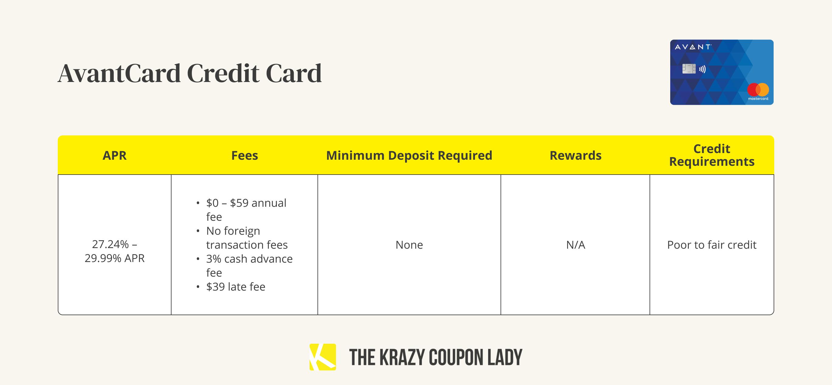 A graphic showing the APR, fees, minimum deposit, rewards, and credit requirements for an AvantCard credit card