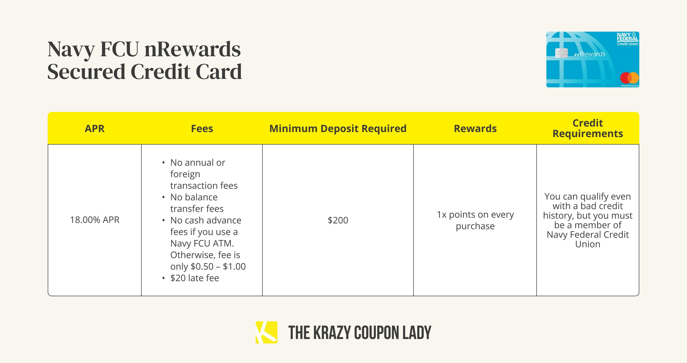 A graphic showing the APR, fees, minimum deposit, rewards, and credit requirements for a Navy FCU nRewards Secured credit card