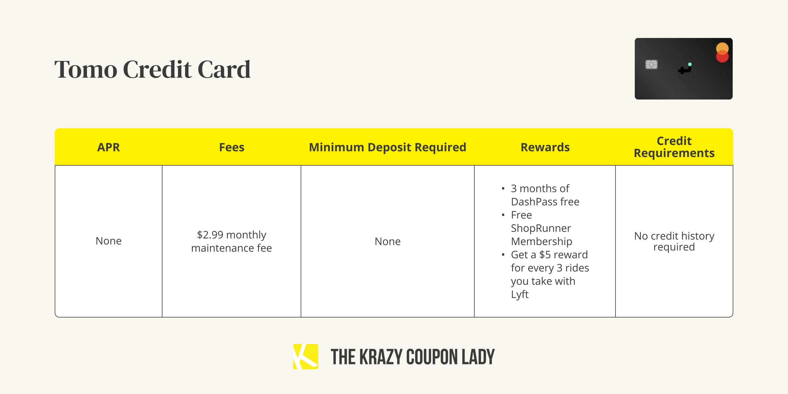 A graphic showing the APR, fees, minimum deposit, rewards, and credit requirements for a Tomo credit card