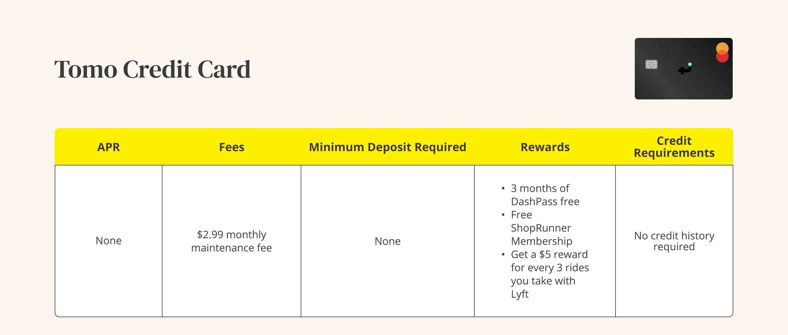 A graphic showing the APR, fees, minimum deposit, rewards, and credit requirements for a Tomo credit card