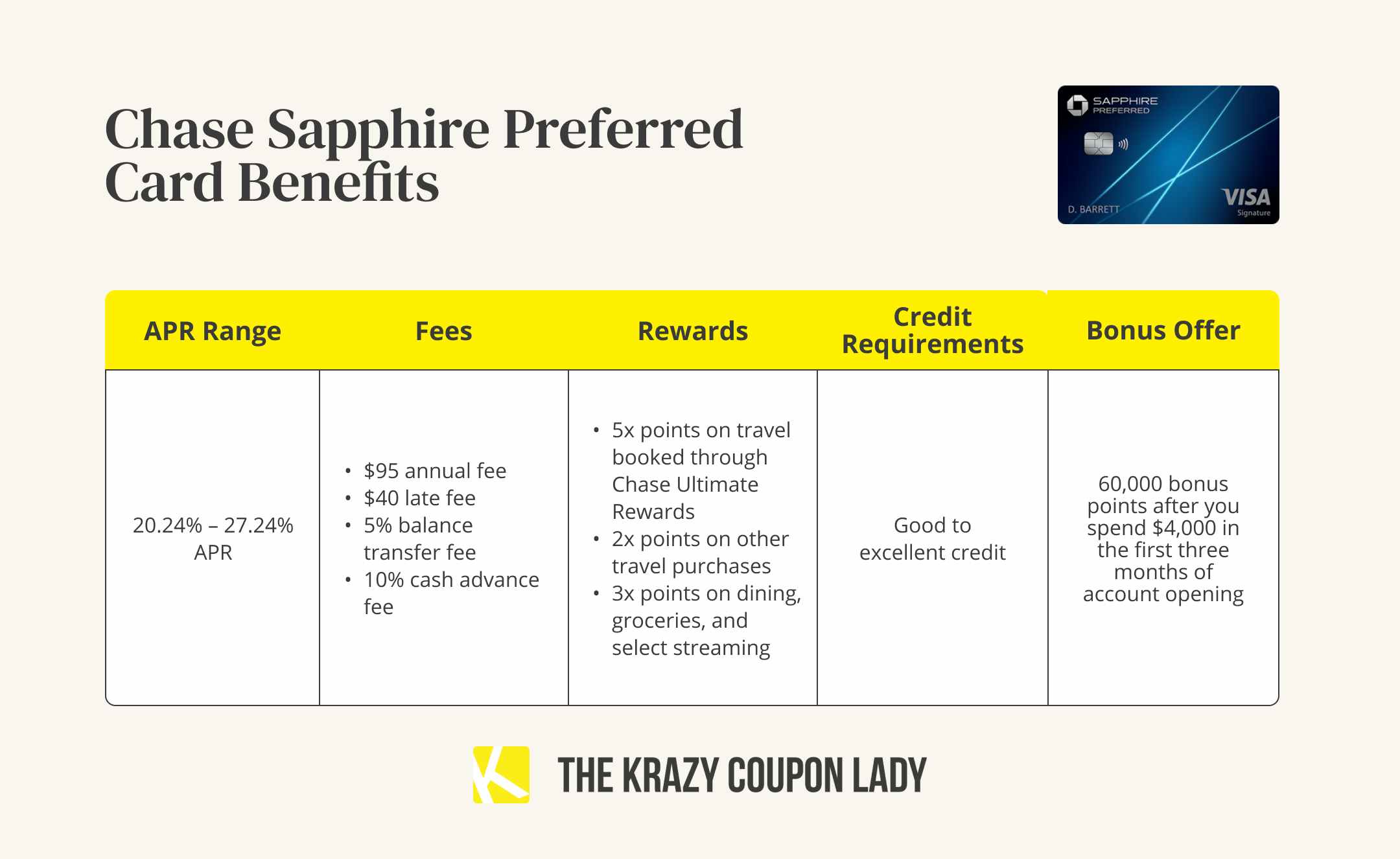 A graphic showing the Chase Sapphire preferred credit card benefits