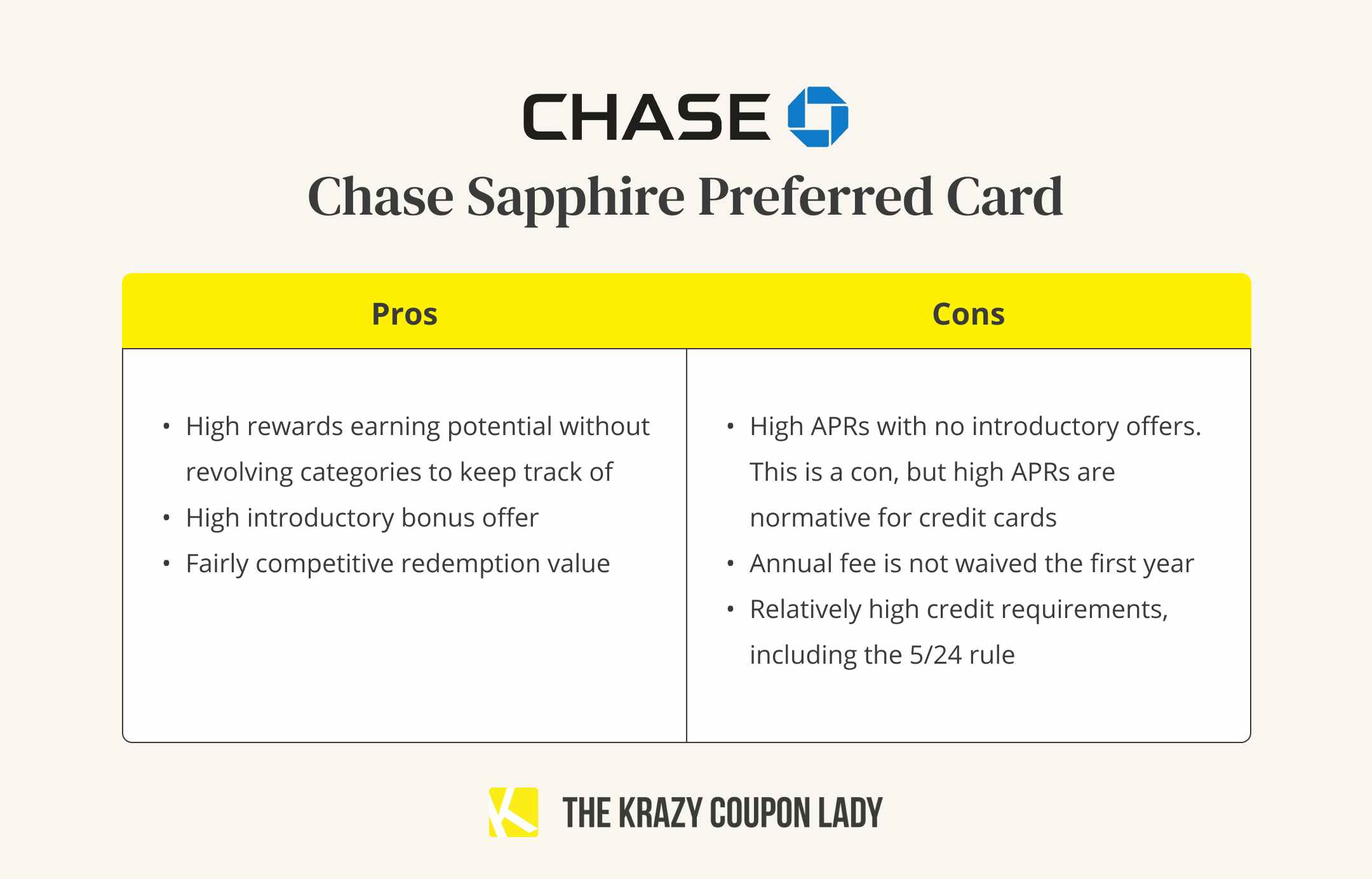 A graphic showing the pros and cons of the Chase Sapphire Preferred credit card