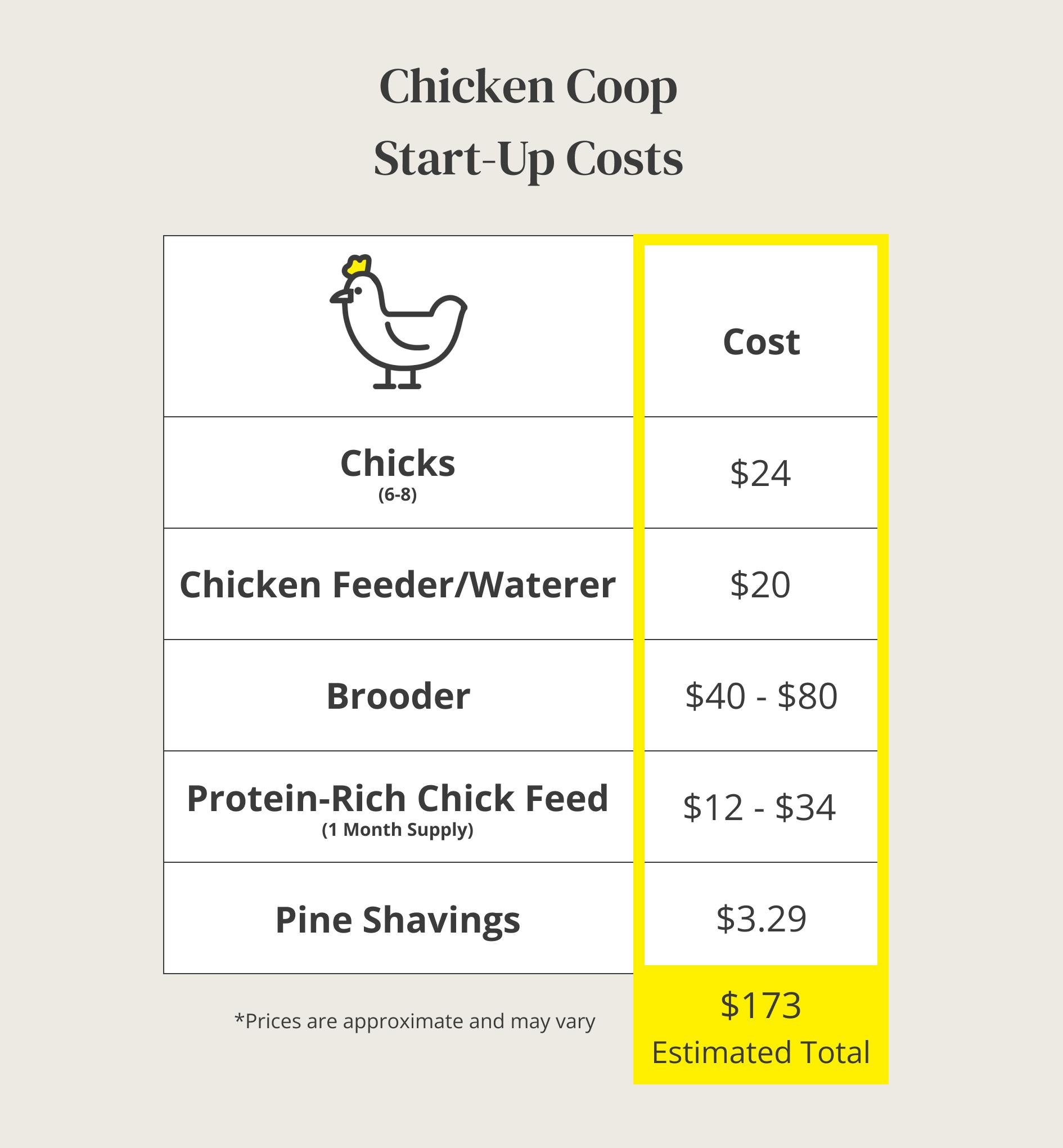 Will a Low Cost DIY Chicken Coop Beat the Rising Price of Eggs? The