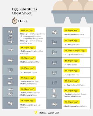 A graphic showing the prices and amounts for egg substitutions for baking or cooking