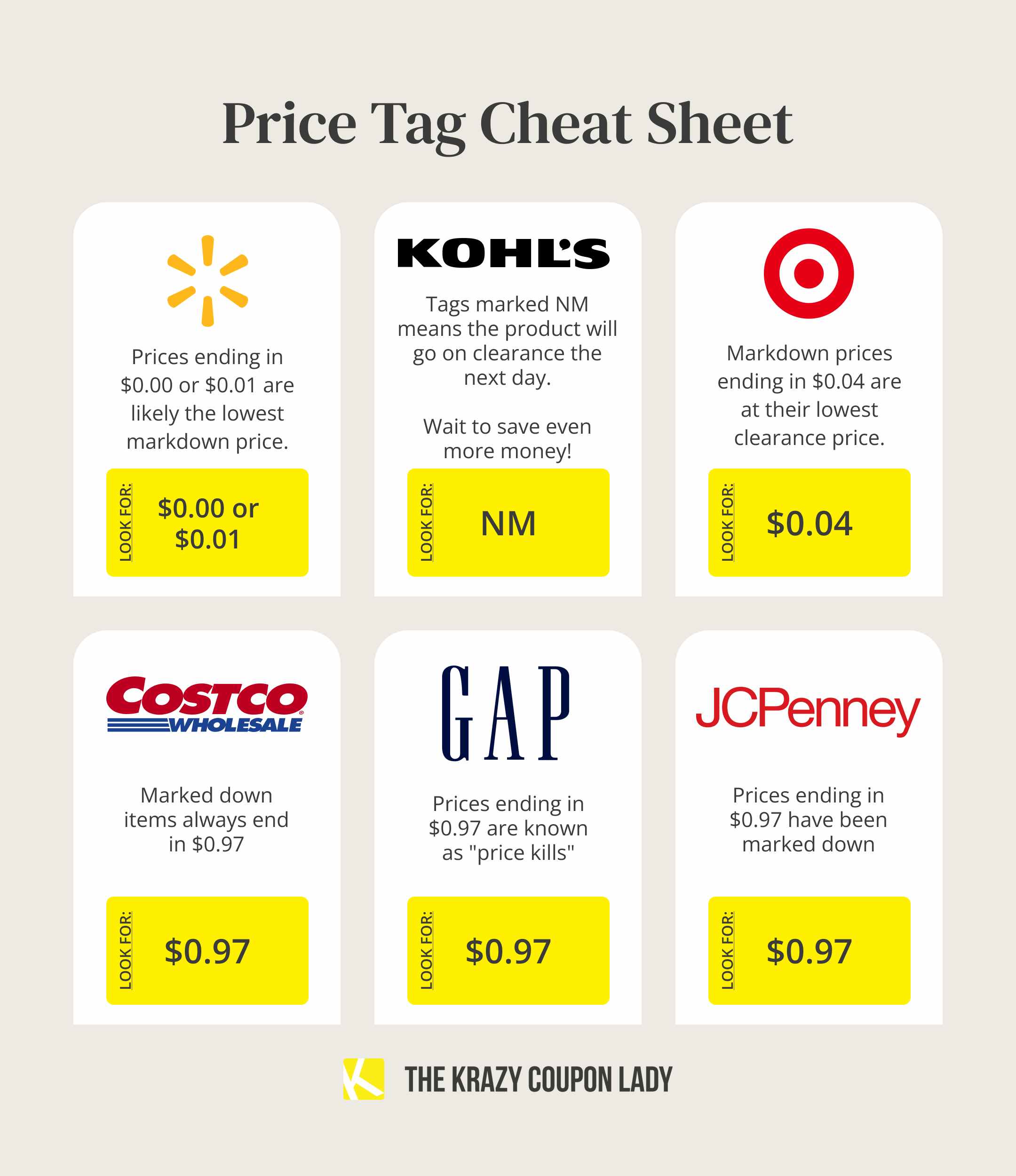 A graphic showing the prices to look for on tags from Walmart, Kohl's, Target, Costco, GAP, and JCPenney.