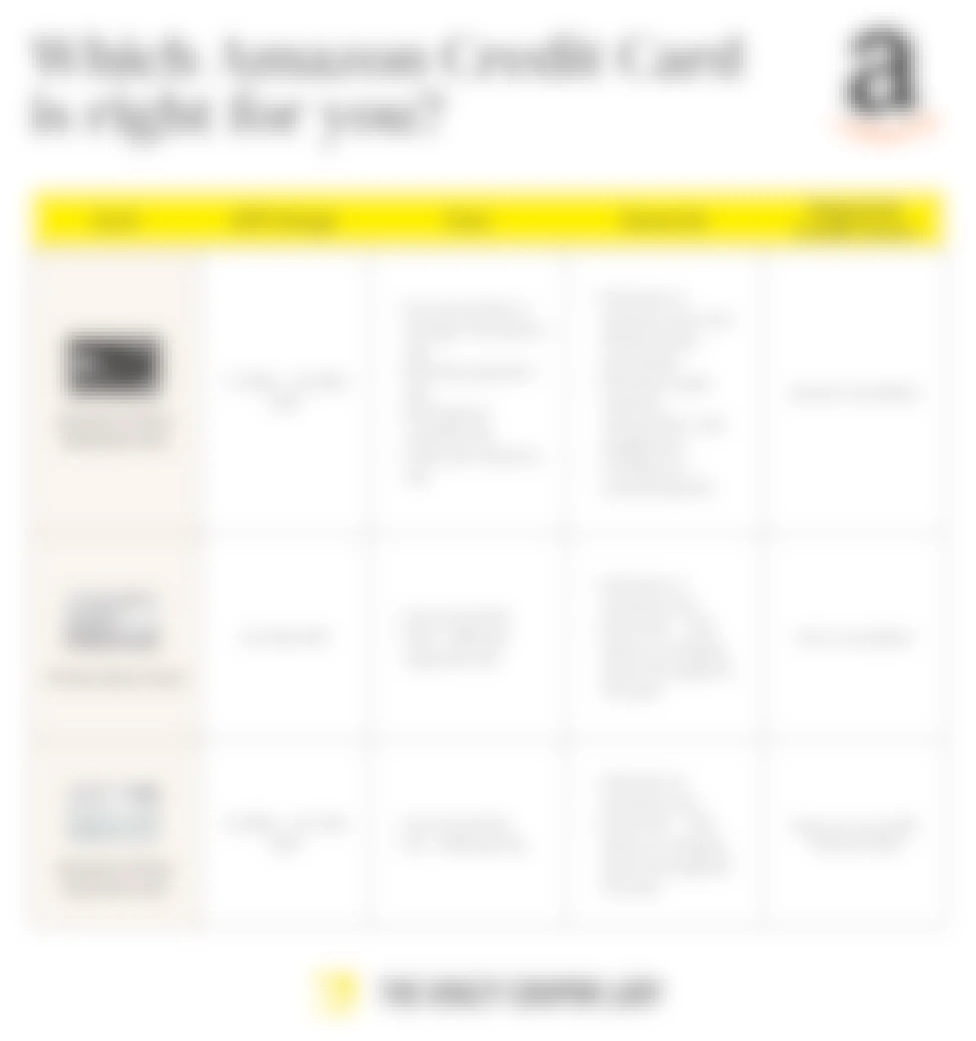 which amazon credit card is right for you graphic