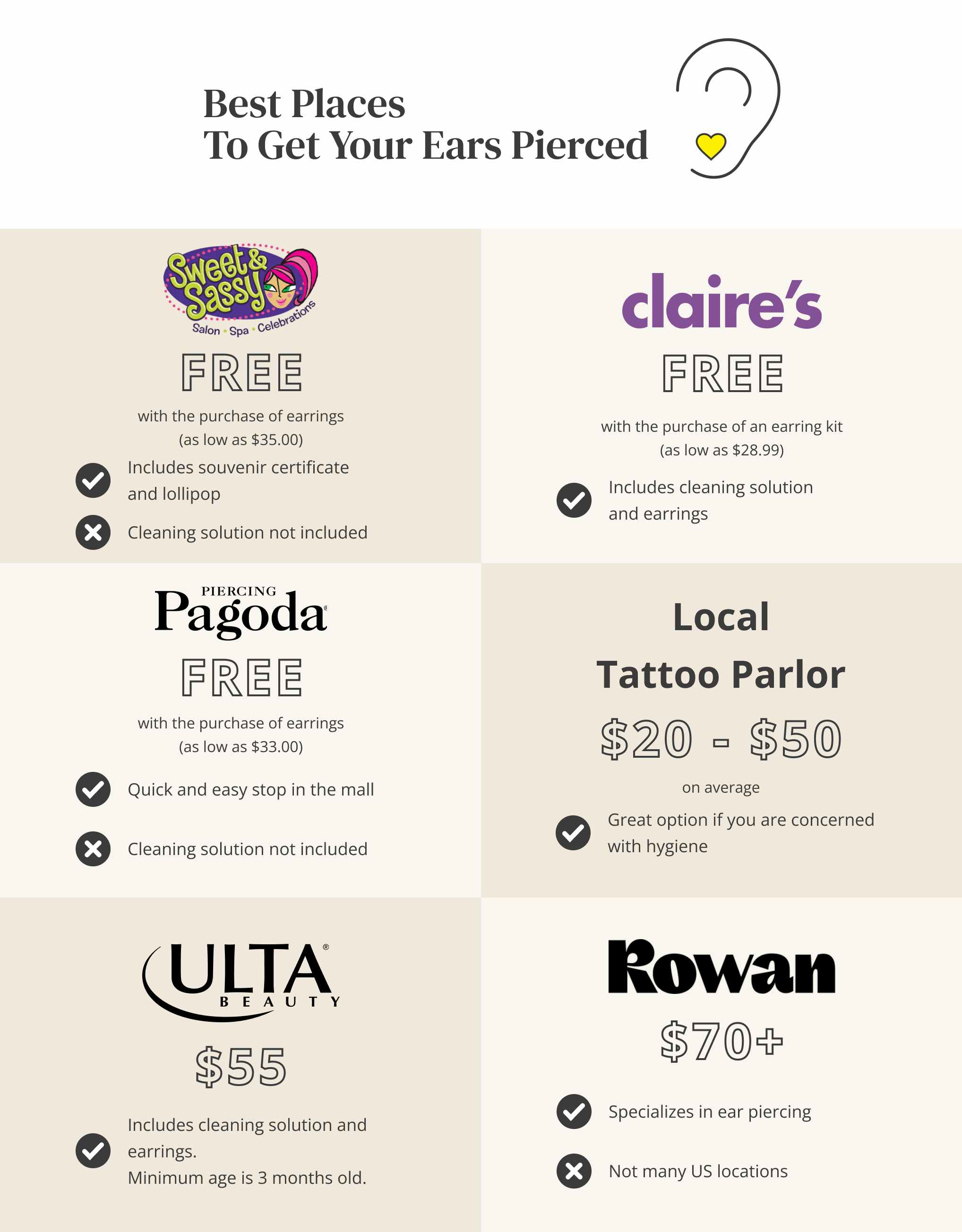 The pros and cons of places to get your ears pierced like Claire's and Piercing Pagoda.