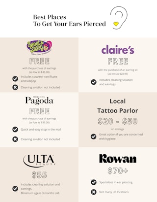 The pros and cons of places to get your ears pierced like Claire's and Piercing Pagoda.