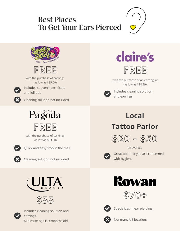 The pros and cons of places to get your ears pierced like Claire's and Piercing Pagoda.