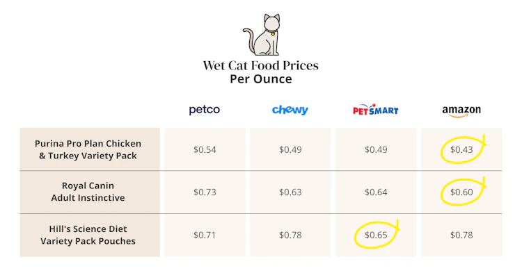 How Much is It to Groom a Cat at Petco: Affordable Pricing Guide