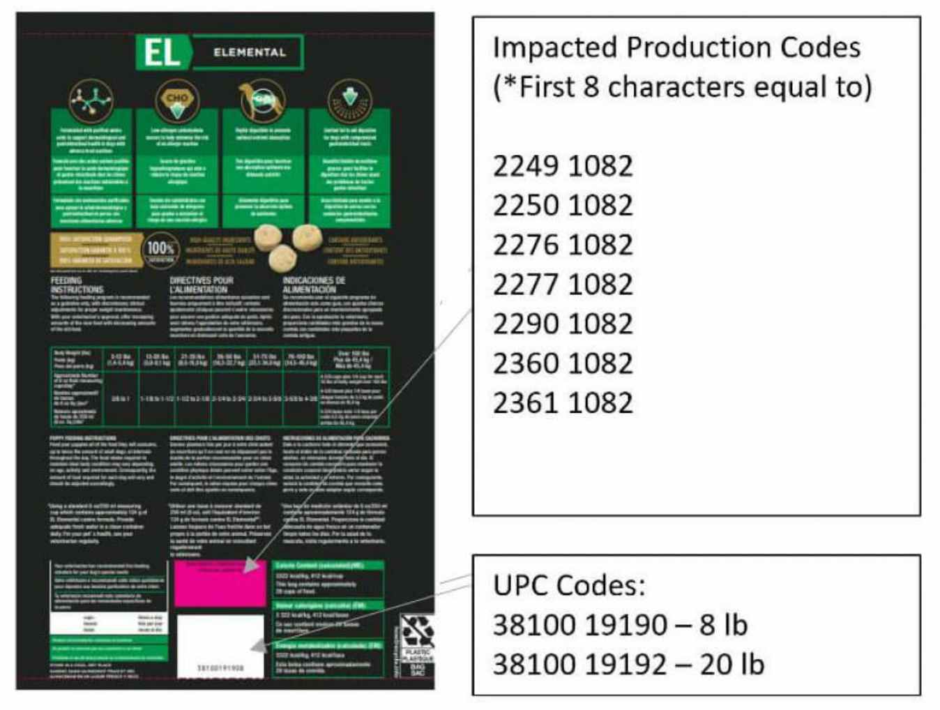 Purina Pro Plan dog food that is part of a 2023 recall, complete with where to find affected UPC codes.