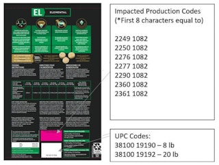 Purina Pro Plan dog food that is part of a 2023 recall, complete with where to find affected UPC codes.
