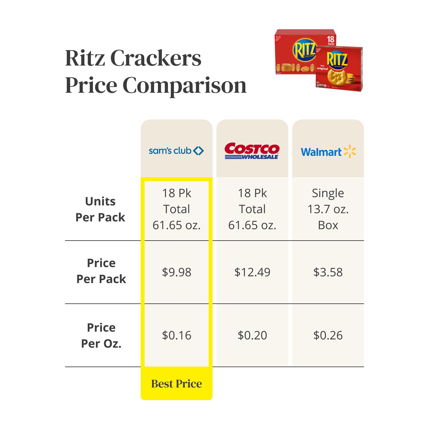 Ritz Crackers Price Comparison