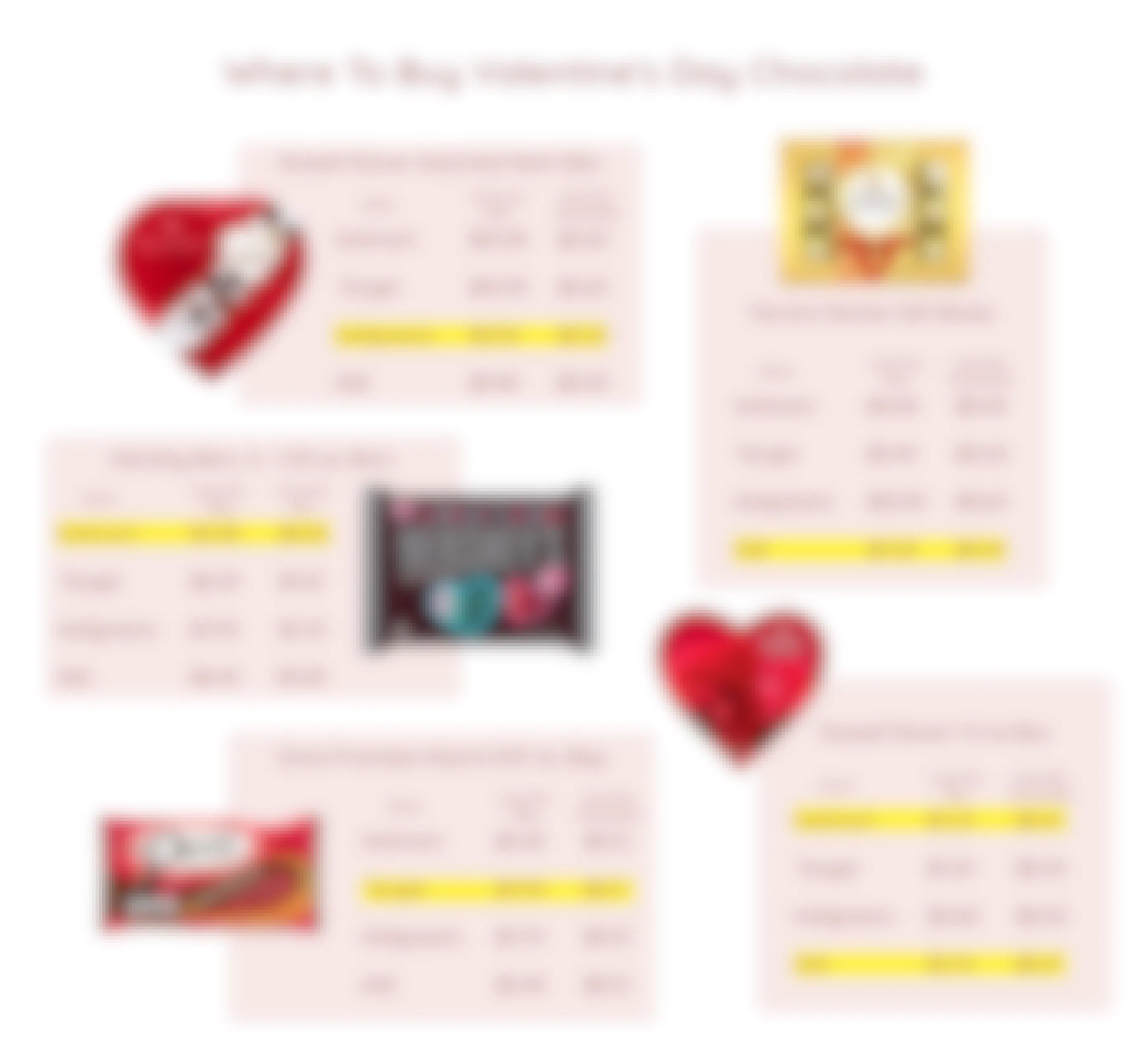 graphic showing price comparison for valentines day chocolate between walmart, target, walgreens, and aldi