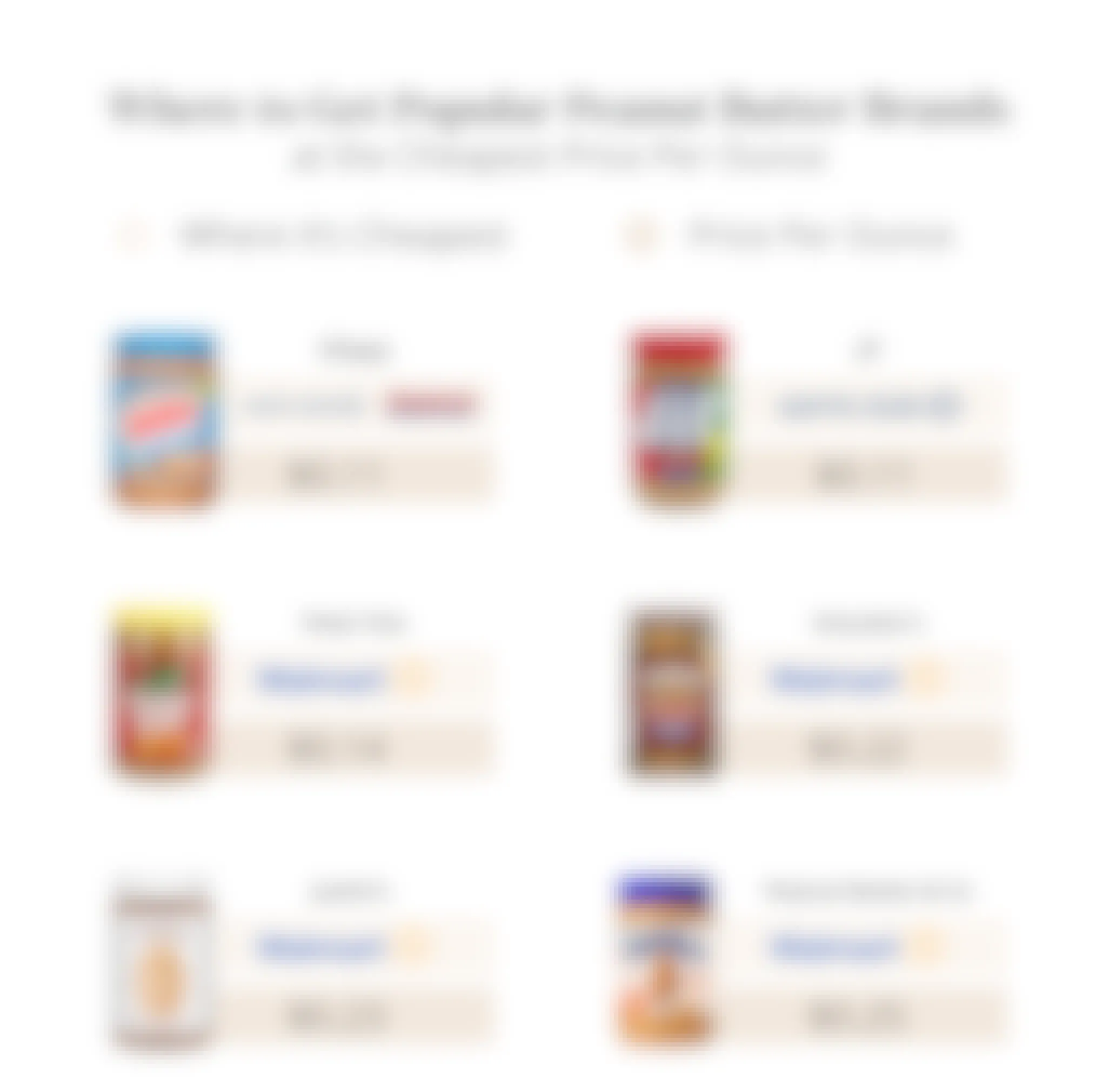 peanut-butter-cost-where-to-get-popular-brands