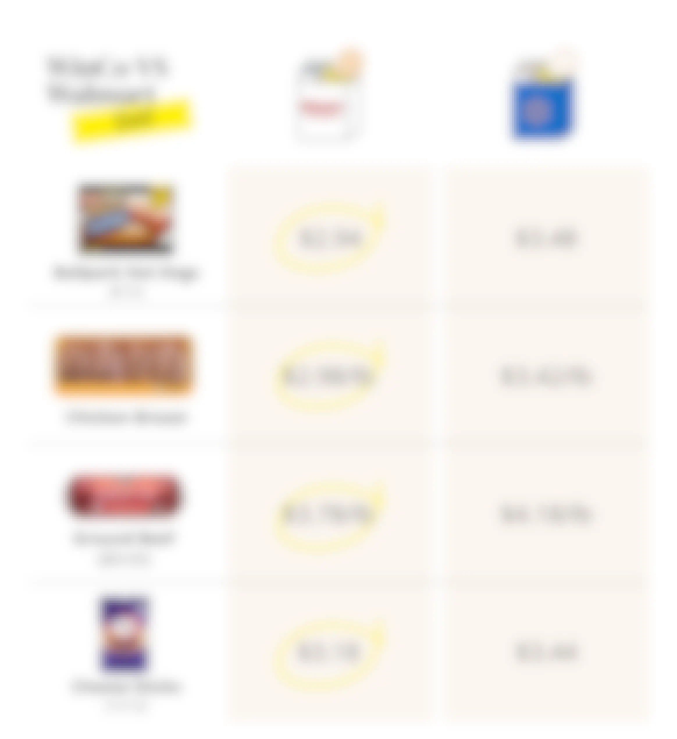 How WinCo prices compare to Walmart prices for deli items.