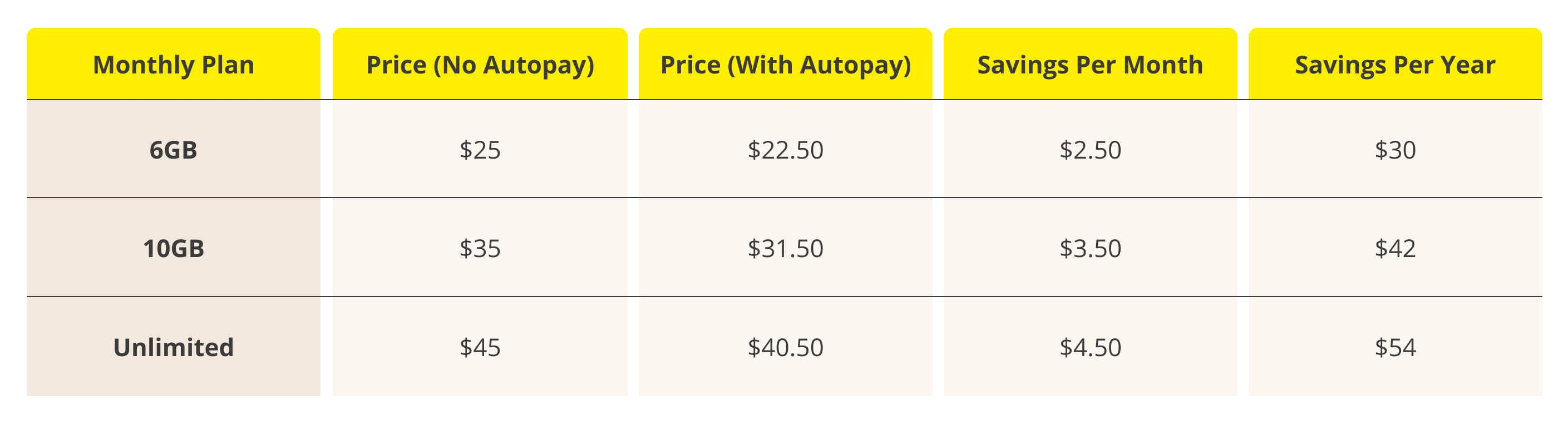 Kroger wireless autopay