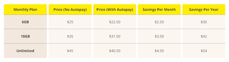 Kroger wireless autopay