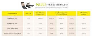 f4l flip phone with kroger wireless chart