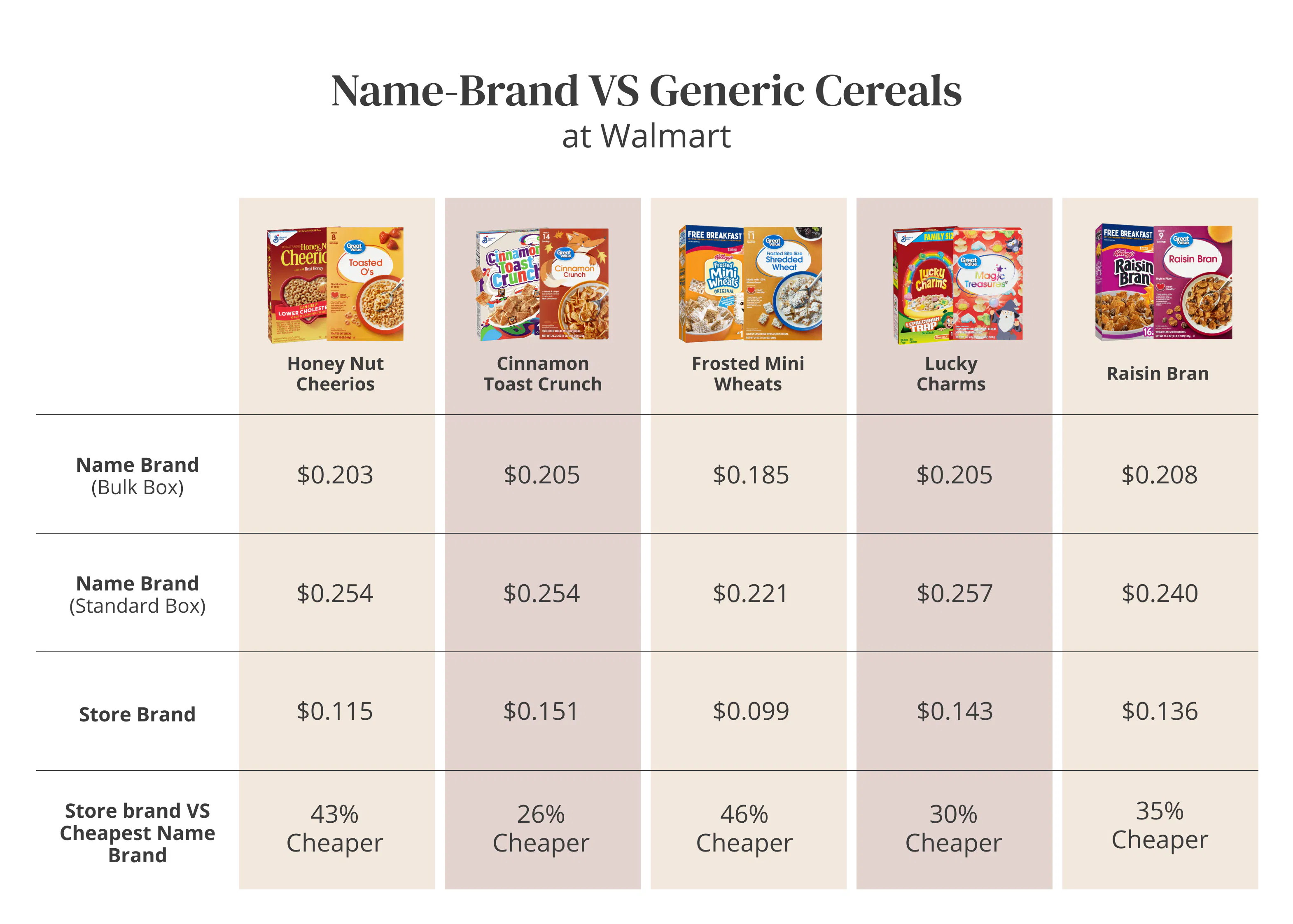General Brand Cereal Brands Names