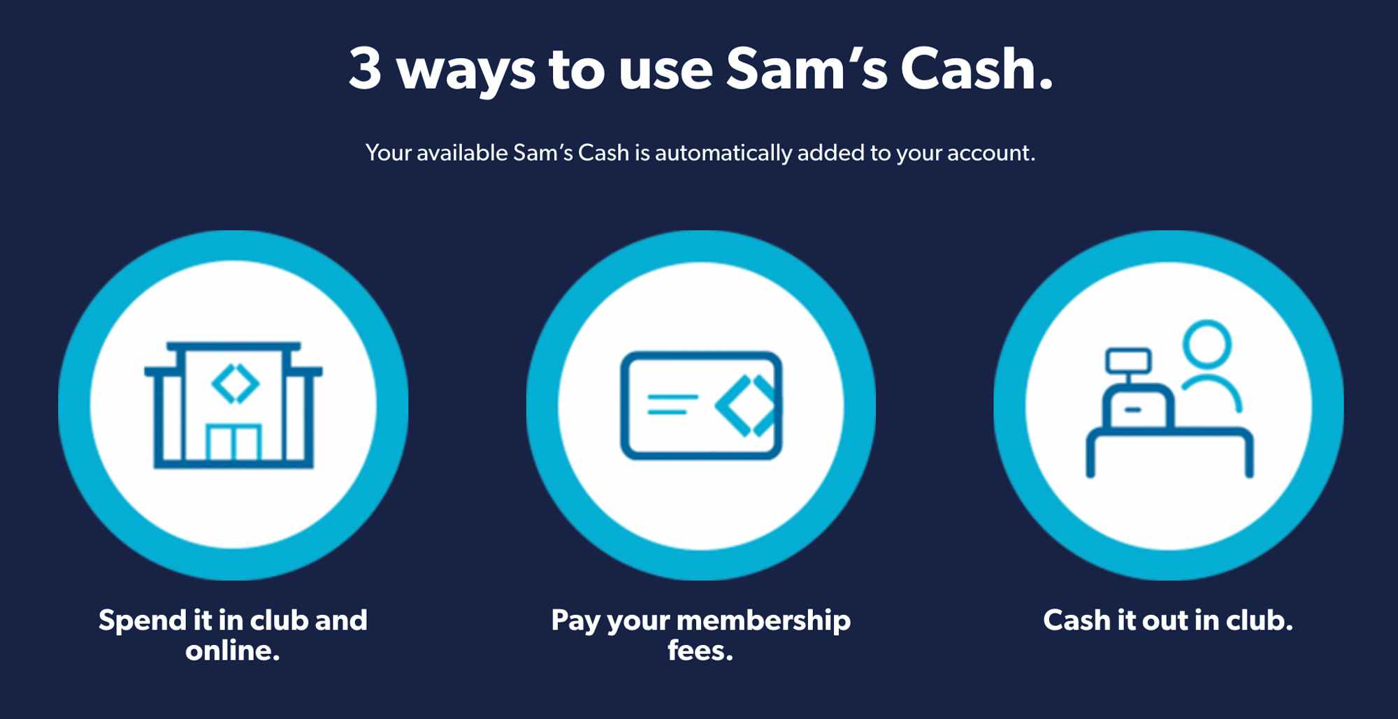 A graphic showing ways to redeem Sam's Cash at Sam's Club