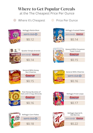 where to get popular cereals at the the cheapest price per ounce edit 4 1679325927 1679325927