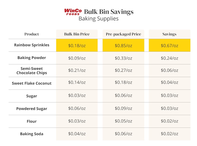 A table comparing prices of bulk food baking supplies to prepackaged items at WinCo